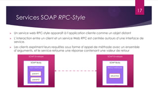 17

Services SOAP RPC-Style


Un service web RPC-style apparaît à l’application cliente comme un objet distant



L’interaction entre un client et un service Web RPC est centrée autours d’une interface de
service.



Les clients expriment leurs requêtes sous forme d’appel de méthode avec un ensemble
d’arguments, et le service retourne une réponse contenant une valeur de retour
SOAP Envelope

SOAP Envelope

SOAP Body

SOAP Body

Nom Méthode

Retour méthode

param1

returnVal
param2

….

….

 