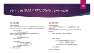 18

Services SOAP RPC-Style : Exemple

Requête

Réponse

<env:Envelope
xmlns:SOAP=“http://www.w3.org/2003/05/soap-envelope”
xmlns:m="http://www.plastics_supply.com/product-prices">

<env:Envelope
xmlns:SOAP=“http://www.w3.org/2003/05/soapenvelope”
xmlns:m="http://www.plastics_supply.com/productprices">

<env:Header>
<tx:Transaction-id
xmlns:t=”http://www.transaction.com/transactions”
env:mustUnderstand='1'>
512
</tx:Transaction-id>
</env:Header>
<env:Body>
<m:GetProductPrice>
<id> 450R6OP </id >
</m:GetProductPrice >
</env:Body>
</env:Envelope>

<env:Header> </env:Header>
<env:Body>
<m:GetProductPriceResponse>
<price> 134.32 </price>
</m:GetProductPriceResponse>
</env:Body>
</env:Envelope>

 