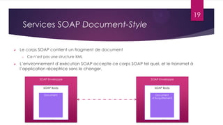 19

Services SOAP Document-Style


Le corps SOAP contient un fragment de document
o



Ce n’est pas une structure XML

L’environnement d’exécution SOAP accepte ce corps SOAP tel quel, et le transmet à
l’application réceptrice sans le changer.
SOAP Enveloppe

SOAP Enveloppe

SOAP Body

SOAP Body

Document

Document
d’Acquittement

….

….

 