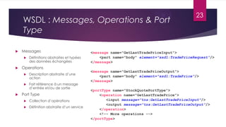 WSDL : Messages, Operations & Port
Type
Example:

23

Messages, Operation, Port type


Messages




Définitions abstraites et typées
des données échangées

Operations






Description abstraite d’une
action

Fait référence à un message
d’entrée et/ou de sortie

Port Type


Collection d’opérations



Définition abstraite d’un service

<message name="GetLastTradePriceInput">
<part name="body" element="xsd1:TradePriceRequest"/>
</message>
<message name="GetLastTradePriceOutput">
<part name="body" element="xsd1:TradePrice"/>
</message>
<portType name="StockQuotePortType">
<operation name="GetLastTradePrice">
<input message="tns:GetLastTradePriceInput"/>
<output message="tns:GetLastTradePriceOutput"/>
</operation>
<!-- More operations -->
</portType>
14

 