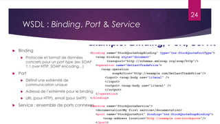 24

WSDL : Binding, Port & Service

Example: Binding, Port, Service






Binding

<binding name="StockQuoteSoapBinding" type="tns:StockQuotePortType">
<soap:binding style="document"
 Protocole et format de données
transport="http://schemas.xmlsoap.org/soap/http"/>
concrets pour un port type (ex: SOAP
<operation name="GetLastTradePrice">
1.1 over HTTP, SOAP encoding…)
<soap:operation
soapAction="http://example.com/GetLastTradePrice"/>
Port
<input> <soap:body use="literal" />
 Définit une extrémité de
</input>
communication unique
<output> <soap:body use="literal" />
</output>
 Adresse de l’extrémité pour le binding
</operation>
 URL (pour HTTP), email (pour SMTP) </binding>

Service : ensemble de ports connexes
<service

name="StockQuoteService">
<documentation>My first service</documentation>
<port name="StockQuotePort" binding="tns:StockQuoteSoapBinding">
<soap:address location="http://example.com/stockquote"/>
</port>

 