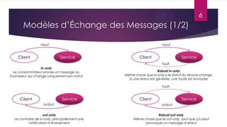 6

Modèles d’Échange des Messages (1/2)
input

Client

input

Service

Client

Service
fault

in-only
Le consommateur envoie un message au
fournisseur qui change uniquement son statut

Robust In-only
Même chose que in-only si le statut du service change.
Si une erreur est générée, une faute est envoyée
fault

Client

Service
output

out-only
Le contraire de in-only, principalement une
notification d’évènement

Client

Service
output

Robust out-only
Même chose que le out-only, sauf que ça peut
provoquer un message d’erreur

 