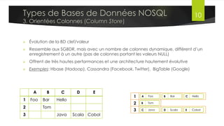 Lambda Architecture
Dr. Lilia SFAXI www.liliasfaxi.wix.com/liliasfaxi Slide 10
Architecture
 