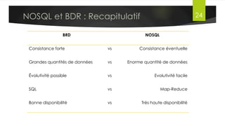 En Conclusion…
•  Tout est dans l’art d’être polyglotte…
§  Polyglot Programming
o  Utilisation de plusieurs langages et paradigmes de programmation dans une
seule application
§  Polyglot Persistence
o  Utilisation de plusieurs technologies de stockage
Dr. Lilia SFAXI www.liliasfaxi.wix.com/liliasfaxi Slide 24
 