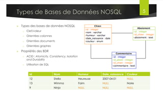 Traitement par lot: Batch Processing
•  Les chèques de dépôt dans une banque sont accumulés et traités
chaque jour
•  Les statistiques par mois/jour/année
•  Factures générées pour les cartes de crédit (en général mensuelles)
Dr. Lilia SFAXI www.liliasfaxi.wix.com/liliasfaxi Slide 5
Cas d’utilisation
 