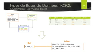 Traitement par Streaming
•  Pas de visibilité sur l’ensemble des données
§  Certains types de traitements ne peuvent pas être réalisés
•  Complexité opérationnelle élevée
§  Plus complexes à maintenir que les traitements batch
§  Le système doit être toujours connecté, toujours prêt, avoir des temps de
réponses courts, et gérer les données à l’arrivée
•  Risque de perte de données
Dr. Lilia SFAXI www.liliasfaxi.wix.com/liliasfaxi Slide 7
Inconvénients
 