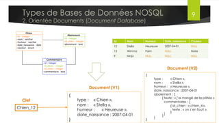 Traitement en Temps réel
•  Réponse du système en quelques millisecondes
•  Plus approprié pour les APIs synchrones
Dr. Lilia SFAXI www.liliasfaxi.wix.com/liliasfaxi Slide 9
Caractéristiques
 