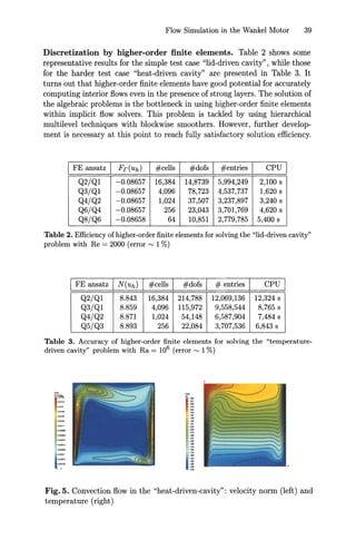 Flow Simulation in the Wankel Motor 39
Discretization by higher-order finite elements. Table 2 shows some
representative results for the simple test case "lid-driven cavity" , while those
for the harder test case "heat-driven cavity" are presented in Table 3. It
turns out that higher-order finite elements have good potential for accurately
computing interior flows even in the presence of strong layers. The solution of
the algebraic problems is the bottleneck in using higher-order finite elements
within implicit flow solvers. This problem is tackled by using hierarchical
multilevel techniques with blockwise smoothers. However, further develop-
ment is necessary at this point to reach fully satisfactory solution efficiency.
I FE ansatz I Fr(Uh) I #cells I #dofs I #entries I CPU I
Q2/Q1 -0.08657 16,384 14,8739 5,994,249 2,100 s
Q3/Q1 -0.08657 4,096 78,723 4,537,737 1,620 s
Q4/Q2 -0.08657 1,024 37,507 3,237,897 3,240 s
Q6/Q4 -0.08657 256 23,043 3,701,769 4,620 s
Q8/Q6 -0.08658 64 10,851 2,779,785 5,400 s
Table 2. Efficiency of higher-order finite elements for solving the "lid-driven cavity"
problem with Re = 2000 (error rv 1%)
CPU I
Q2/Q1 8.843 16,384 214,788 12,069,136 12,324 s
Q3/Q1 8.859 4,096 115,972 9,558,544 8,765 s
Q4/Q2 8.871 1,024 54,148 6,587,904 7,484 s
Q5/Q3 8.893 256 22,084 3,707,536 6,843 s
I FE ansatz I N(Uh) I #cells I #dofs I # entries I
Table 3. Accuracy of higher-order finite elements for solving the "temperature-
driven cavity" problem with Ra = 106
(error rv 1%)
~,I

:.~~
......
·.-........·~
·...............·....
Fig. 5. Convection flow in the "heat-driven-cavity": velocity norm (left) and
temperature (right)
 