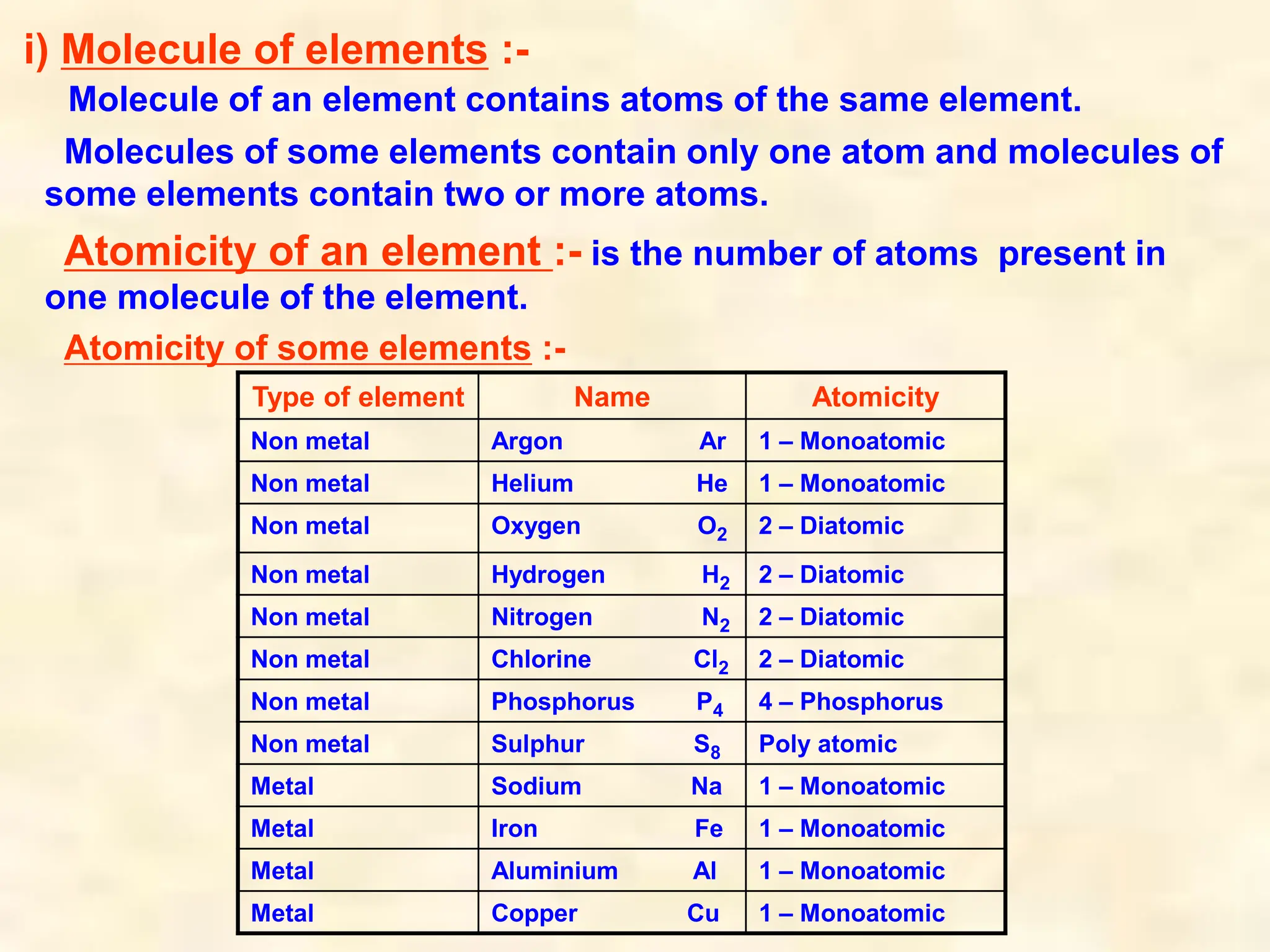 i) Molecule of elements :-
Molecule of an element contains atoms of the same element.
Molecules of some elements contain only one atom and molecules of
some elements contain two or more atoms.
Atomicity of an element :- is the number of atoms present in
one molecule of the element.
Atomicity of some elements :-
Type of element Name Atomicity
Non metal Argon Ar 1 – Monoatomic
Non metal Helium He 1 – Monoatomic
Non metal Oxygen O2 2 – Diatomic
Non metal Hydrogen H2 2 – Diatomic
Non metal Nitrogen N2 2 – Diatomic
Non metal Chlorine Cl2 2 – Diatomic
Non metal Phosphorus P4 4 – Phosphorus
Non metal Sulphur S8 Poly atomic
Metal Sodium Na 1 – Monoatomic
Metal Iron Fe 1 – Monoatomic
Metal Aluminium Al 1 – Monoatomic
Metal Copper Cu 1 – Monoatomic
 