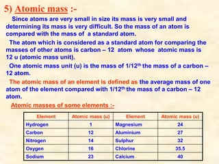 5) Atomic mass :-
Since atoms are very small in size its mass is very small and
determining its mass is very difficult. So the mass of an atom is
compared with the mass of a standard atom.
The atom which is considered as a standard atom for comparing the
masses of other atoms is carbon – 12 atom whose atomic mass is
12 u (atomic mass unit).
One atomic mass unit (u) is the mass of 1/12th the mass of a carbon –
12 atom.
The atomic mass of an element is defined as the average mass of one
atom of the element compared with 1/12th the mass of a carbon – 12
atom.
Atomic masses of some elements :-
Element Atomic mass (u) Element Atomic mass (u)
Hydrogen 1 Magnesium 24
Carbon 12 Aluminium 27
Nitrogen 14 Sulphur 32
Oxygen 16 Chlorine 35.5
Sodium 23 Calcium 40
 