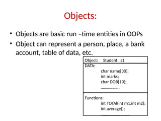 Objects:
• Objects are basic run –time entities in OOPs
• Object can represent a person, place, a bank
account, table of data, etc.
Object: Student s1
DATA:
char name[30];
int marks;
char DOB[10];
……………….
Functions:
int TOTAl(int m1,int m2);
int average();
……………………….
 