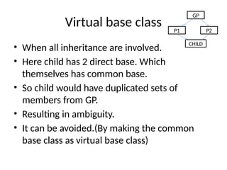 Virtual base class
• When all inheritance are involved.
• Here child has 2 direct base. Which
themselves has common base.
• So child would have duplicated sets of
members from GP.
• Resulting in ambiguity.
• It can be avoided.(By making the common
base class as virtual base class)
GP
P1 P2
CHILD
 