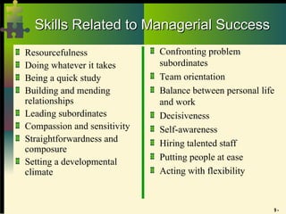 9 -
Skills Related to Managerial Success
Skills Related to Managerial Success
Resourcefulness
Doing whatever it takes
Being a quick study
Building and mending
relationships
Leading subordinates
Compassion and sensitivity
Straightforwardness and
composure
Setting a developmental
climate
Confronting problem
subordinates
Team orientation
Balance between personal life
and work
Decisiveness
Self-awareness
Hiring talented staff
Putting people at ease
Acting with flexibility
 