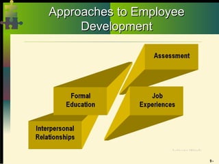 9 -
Approaches to Employee
Approaches to Employee
Development
Development
 