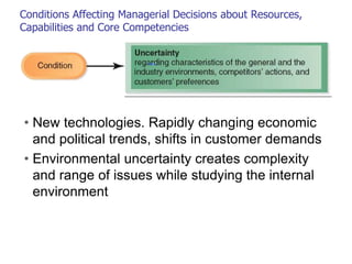Conditions Affecting Managerial Decisions about Resources,
Capabilities and Core Competencies
• New technologies. Rapidly changing economic
and political trends, shifts in customer demands
• Environmental uncertainty creates complexity
and range of issues while studying the internal
environment
 
