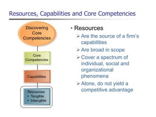 Resources, Capabilities and Core Competencies
• Resources
Are the source of a firm’s
capabilities
Are broad in scope
Cover a spectrum of
individual, social and
organizational
phenomena
Alone, do not yield a
competitive advantage
 