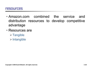 resources
• Amazon.com combined the service and
distribution resources to develop competitive
advantage
• Resources are
Tangible
Intangible
Copyright © 2004 South-Western. All rights reserved. 3–20
 