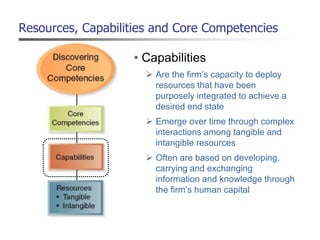 Resources, Capabilities and Core Competencies
• Capabilities
 Are the firm’s capacity to deploy
resources that have been
purposely integrated to achieve a
desired end state
 Emerge over time through complex
interactions among tangible and
intangible resources
 Often are based on developing,
carrying and exchanging
information and knowledge through
the firm’s human capital
 