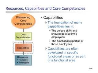 3–24
Resources, Capabilities and Core Competencies
• Capabilities
The foundation of many
capabilities lies in:
 The unique skills and
knowledge of a firm’s
employees
 The functional expertise of
those employees
Capabilities are often
developed in specific
functional areas or as part
of a functional area
 