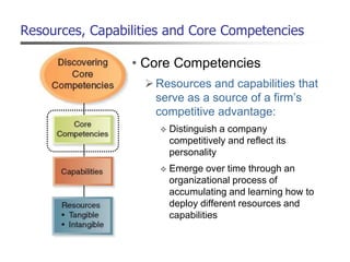 Resources, Capabilities and Core Competencies
• Core Competencies
 Resources and capabilities that
serve as a source of a firm’s
competitive advantage:
 Distinguish a company
competitively and reflect its
personality
 Emerge over time through an
organizational process of
accumulating and learning how to
deploy different resources and
capabilities
 