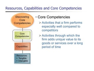 Resources, Capabilities and Core Competencies
• Core Competencies
 Activities that a firm performs
especially well compared to
competitors
 Activities through which the
firm adds unique value to its
goods or services over a long
period of time
 