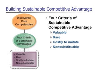 Building Sustainable Competitive Advantage
• Four Criteria of
Sustainable
Competitive Advantage
Valuable
Rare
Costly to imitate
Nonsubstituable
 