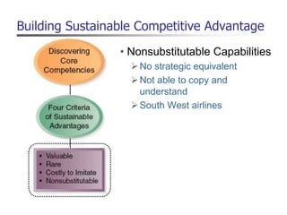 Building Sustainable Competitive Advantage
• Nonsubstitutable Capabilities
No strategic equivalent
Not able to copy and
understand
South West airlines
 