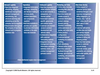 Copyright © 2004 South-Western. All rights reserved. 3–41
 