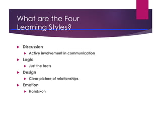 What are the Four
Learning Styles?
 Discussion
 Active involvement in communication
 Logic
 Just the facts
 Design
 ...