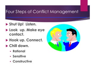 Four Steps of Conflict Management
 Shut Up! Listen.
 Look up. Make eye
contact.
 Hook up. Connect.
 Chill down.
 Rati...