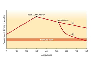 Chp3 nutrition and aging