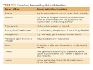 Chp3 nutrition and aging