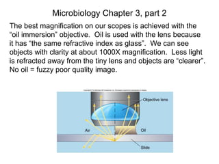 Microbiology Chapter 3, part 2
The best magnification on our scopes is achieved with the
“oil immersion” objective. Oil is used with the lens because
it has “the same refractive index as glass”. We can see
objects with clarity at about 1000X magnification. Less light
is refracted away from the tiny lens and objects are “clearer”.
No oil = fuzzy poor quality image.
 