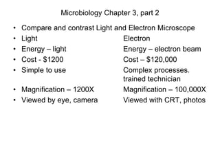 Microbiology Chapter 3, part 2
• Compare and contrast Light and Electron Microscope
• Light Electron
• Energy – light Energy – electron beam
• Cost - $1200 Cost – $120,000
• Simple to use Complex processes.
trained technician
• Magnification – 1200X Magnification – 100,000X
• Viewed by eye, camera Viewed with CRT, photos
 