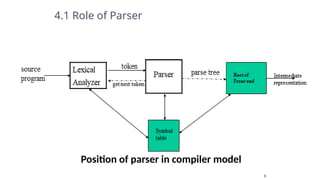 Syntax_Analysis_Syntax analysis_NLP.pptx