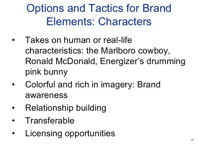 brand element definition brand element definition