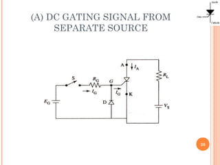 (A) DC GATING SIGNAL FROM
SEPARATE SOURCE
26
 