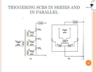 TRIGGERING SCRS IN SERIES AND
IN PARALLEL
35
 