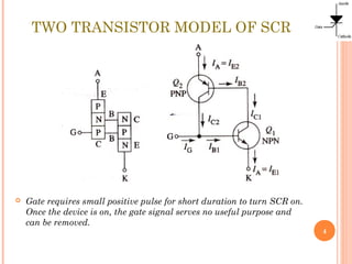 TWO TRANSISTOR MODEL OF SCR
4
 Gate requires small positive pulse for short duration to turn SCR on.
Once the device is on, the gate signal serves no useful purpose and
can be removed.
 