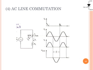 (4) AC LINE COMMUTATION
44
 