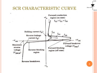 SCR CHARACTERISTIC CURVE
5
 