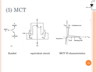(5) MCT
52
Symbol equivalent circuit MCT VI characteristics
 
