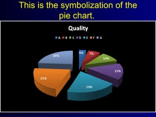 This is the symbolization of the
pie chart.
 