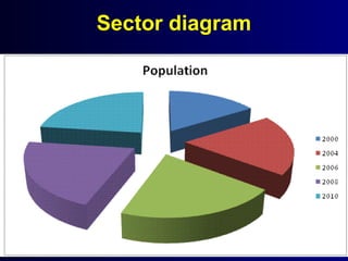 Sector diagram
 