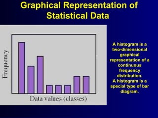 Graphical Representation of
Statistical Data
A histogram is a
two-dimensional
graphical
representation of a
continuous
frequency
distribution.
A histogram is a
special type of bar
diagram.
 