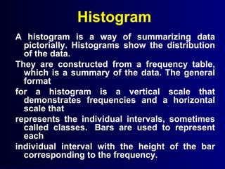 Histogram
A histogram is a way of summarizing data
pictorially. Histograms show the distribution
of the data.
They are constructed from a frequency table,
which is a summary of the data. The general
format
for a histogram is a vertical scale that
demonstrates frequencies and a horizontal
scale that
represents the individual intervals, sometimes
called classes. Bars are used to represent
each
individual interval with the height of the bar
corresponding to the frequency.
 