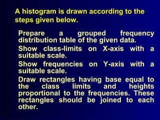 A histogram is drawn according to the
steps given below.
Prepare a grouped frequency
distribution table of the given data.
Show class-limits on X-axis with a
suitable scale.
Show frequencies on Y-axis with a
suitable scale.
Draw rectangles having base equal to
the class limits and heights
proportional to the frequencies. These
rectangles should be joined to each
other.
 