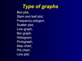 Type of graphsType of graphs
Box plot,
Stem and leaf plot,
Frequency polygon,
Scatter plot,
Line graph,
Bar graph,
Histogram,
Pictograph,
Map chart,
Pie chart,
Line plot.
 