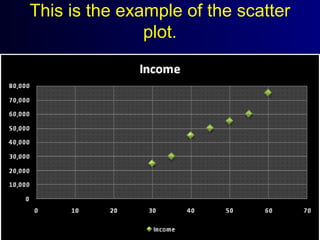 This is the example of the scatter
plot.
 