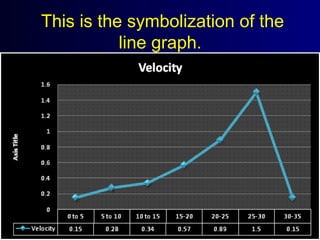 This is the symbolization of the
line graph.
 